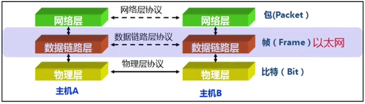 图片[4]-HCNA – 6.数据链路层与以太网-简枫博客