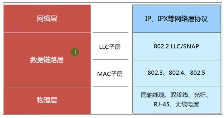 图片[5]-HCNA – 6.数据链路层与以太网-简枫博客