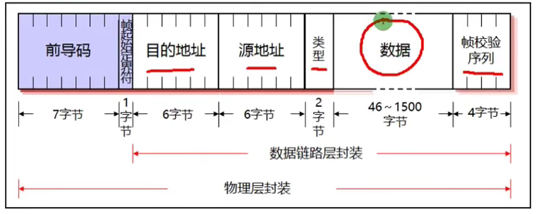 图片[6]-HCNA – 6.数据链路层与以太网-简枫博客