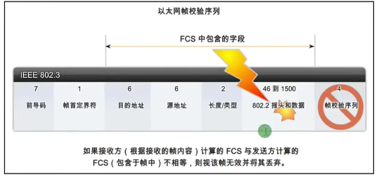 图片[9]-HCNA – 6.数据链路层与以太网-简枫博客