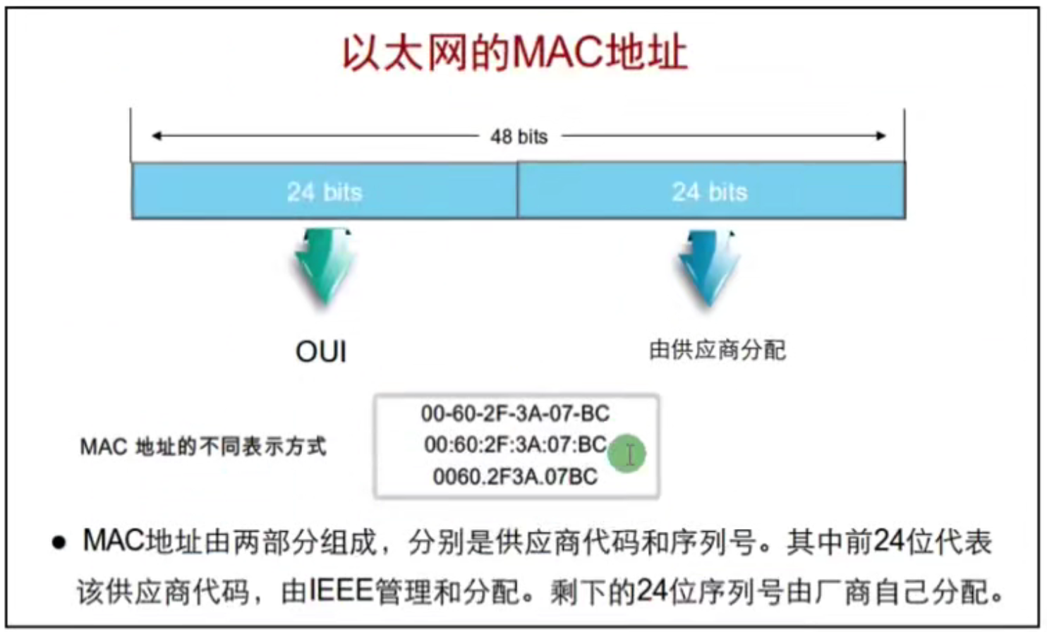 图片[10]-HCNA – 6.数据链路层与以太网-简枫博客
