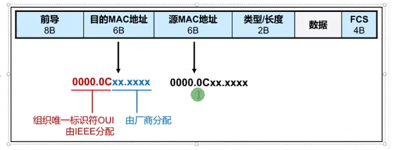 图片[11]-HCNA – 6.数据链路层与以太网-简枫博客