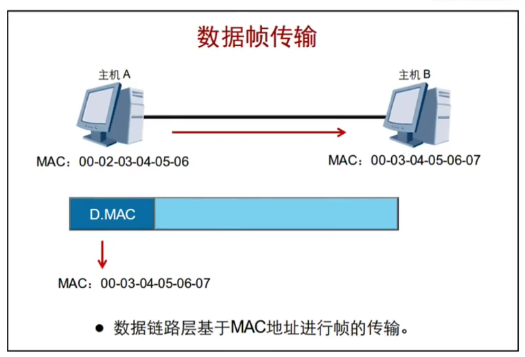 图片[12]-HCNA – 6.数据链路层与以太网-简枫博客