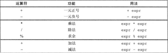 图片[1]-C++ – 4.运算符-简枫博客