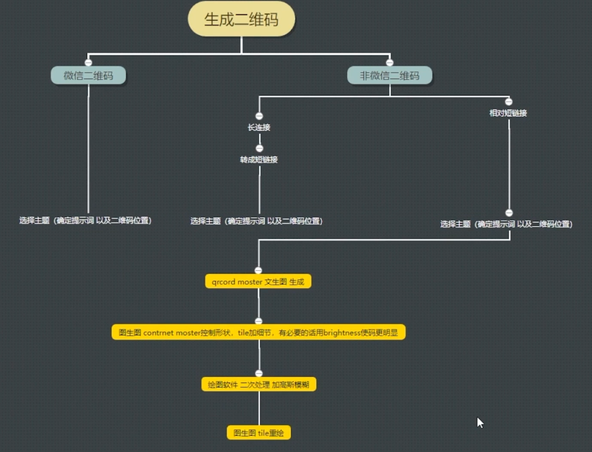 图片[1]-AI绘画 – 二维码美化-简枫博客