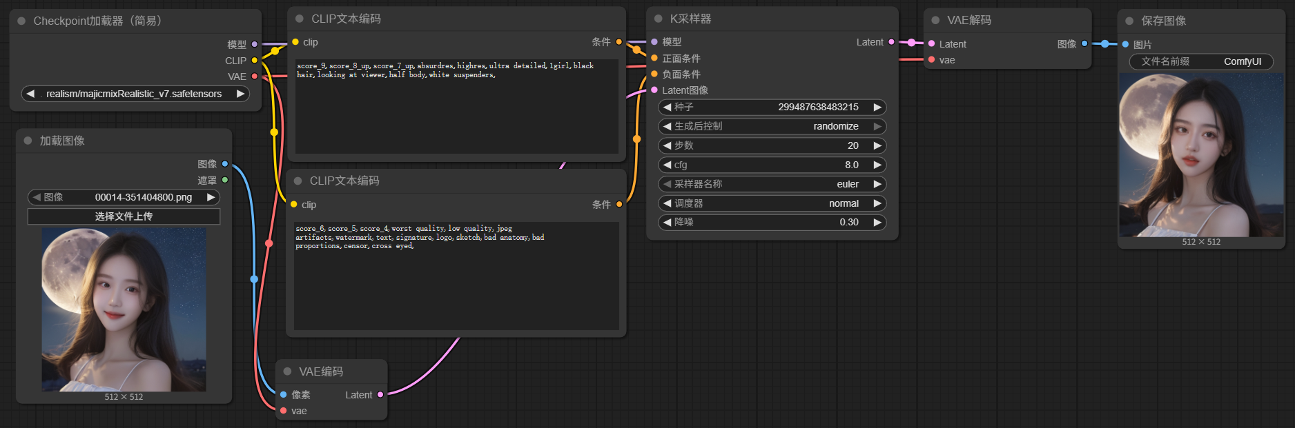 图片[2]-AI绘画 – ComfyUI 局部重绘-简枫博客